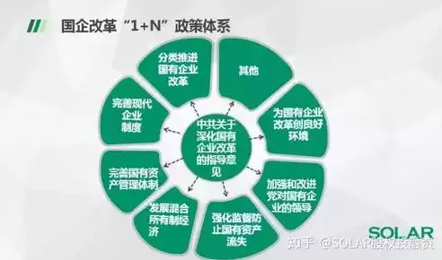 混合制企业是国企么还是私企，混合制企业是国企么，混合制企业，国企身份之谜解析