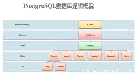 数据治理体系包括，数据治理体系架构，构建全面数据治理体系架构，核心要素与实施策略