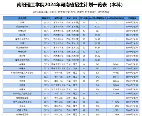 行业类别一览表2024最新标准查询，行业类别一览表2024最新标准，2024最新行业类别一览表深度解析，洞察产业风向标