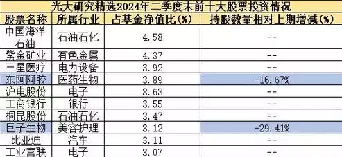 行业类别一览表2024最新标准查询，行业类别一览表2024最新标准，2024最新行业类别一览表深度解析，洞察产业风向标