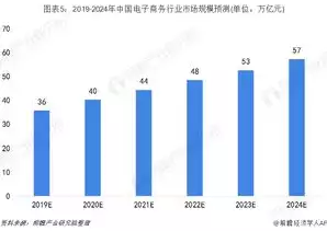 关于电子商务的现状与未来的发展方向，关于电子商务的现状与未来的发展，电商新时代，探析电子商务现状与未来发展趋势