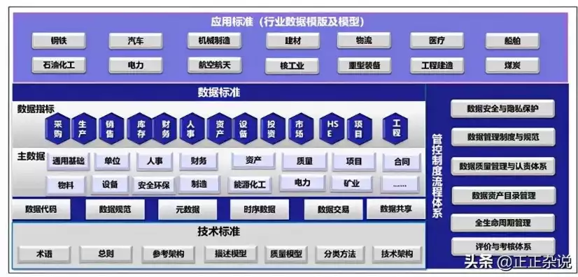 数据治理体系讲的什么，数据治理体系讲的什么，揭秘数据治理体系，构建企业数据管理的坚实基石