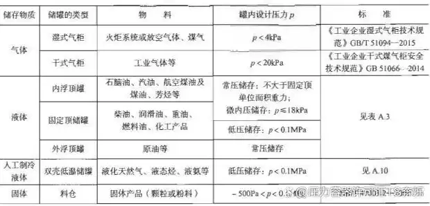 按容器的形状分是哪种，按容器在生产工艺过程中的作用原理可分为哪几类，容器在生产工艺过程中的作用原理分类与形状解析