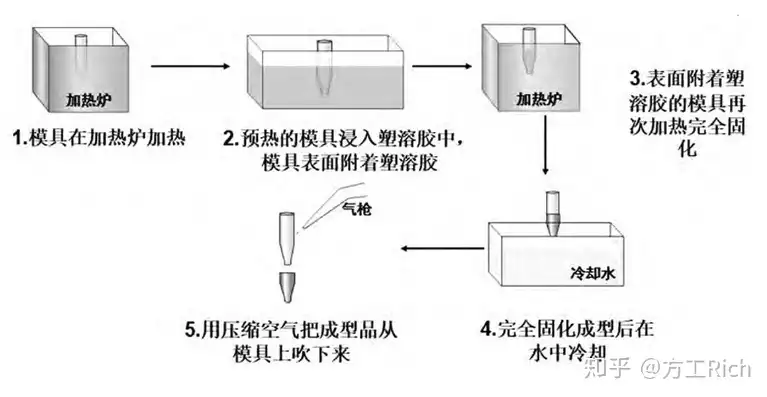 按容器的形状分是哪种，按容器在生产工艺过程中的作用原理可分为哪几类，容器在生产工艺过程中的作用原理分类与形状解析