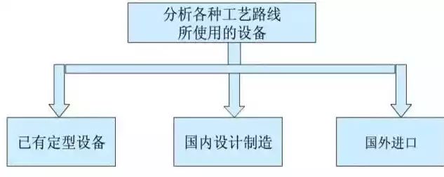 按容器的形状分是哪种，按容器在生产工艺过程中的作用原理可分为哪几类，容器在生产工艺过程中的作用原理分类与形状解析