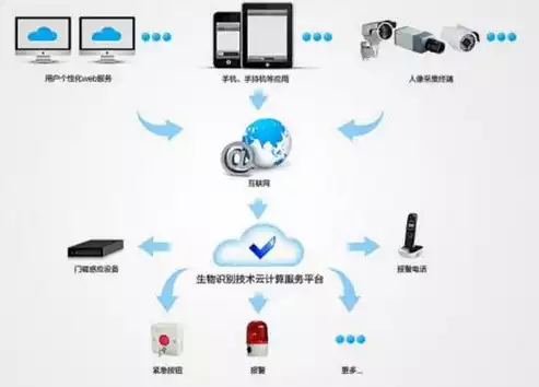 大数据安全存在哪些问题和不足，大数据安全存在哪些问题，揭秘大数据安全困境，问题与挑战并存