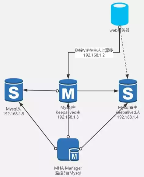 简要论述数据采集中应注意哪些隐私保护问题和措施，简要论述数据采集中应注意哪些隐私保护问题，数据采集中的隐私保护，关键问题与应对策略