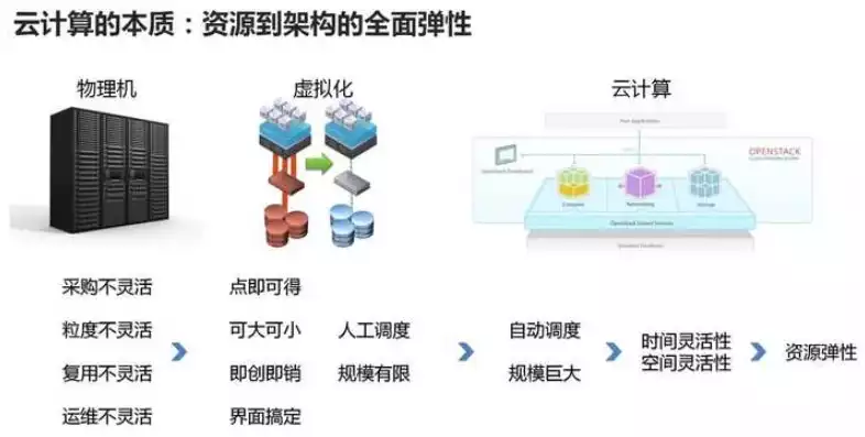 云计算和云算力区别是什么呢，云计算和云算力区别是什么，云计算与云算力，深入剖析两者之间的本质区别