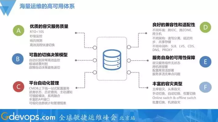 数据备份运维内容包括，数据备份运维内容，全方位解析数据备份运维，策略、实践与挑战