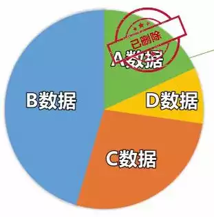 数据恢复大师如何彻底删除微信记录呢苹果，数据恢复大师如何彻底删除微信记录呢，数据恢复大师彻底删除微信记录苹果版攻略，确保隐私安全，告别痕迹！