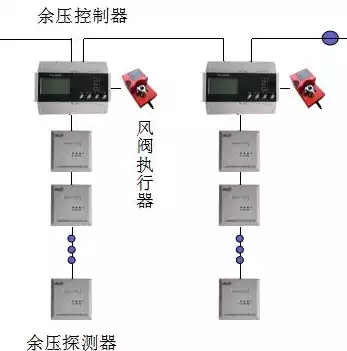 防火门监控器应能接收来自火灾自动报警系统的火灾报警信号并在，深入解析防火门监控器在火灾自动报警系统中的应用及功能特点