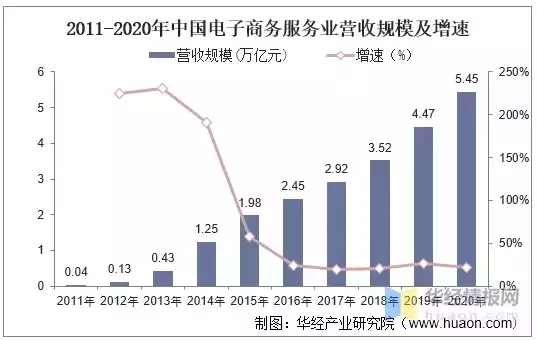 电子商务专业现状及发展趋势，电子商务专业现状分析，电子商务专业现状与未来发展趋势深度解析