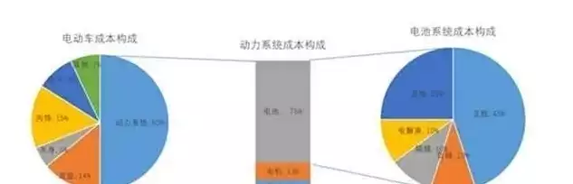 分布式存储系统要多少钱啊，分布式存储系统成本解析，全面了解其价格构成与影响因素