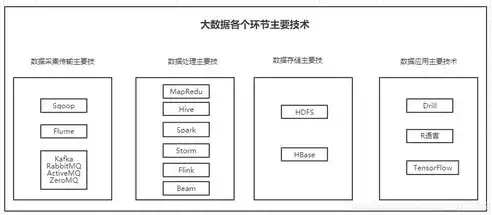 大型关系型数据库有哪些，大型关系型数据库应用是干什么的，大型关系型数据库在现代社会中的应用与价值解析