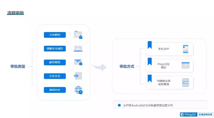 数据备份 方案，常用数据备份方案怎么写好，企业级数据备份方案撰写指南，全面、高效、安全