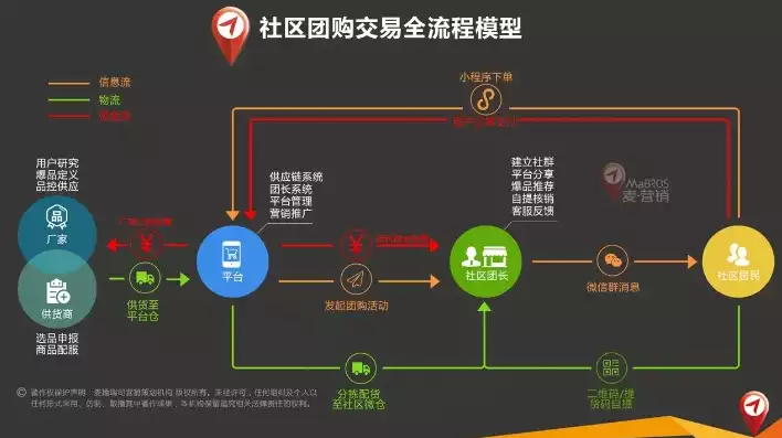 线上商城社区运营流程视频，线上商城社区运营流程，线上商城社区运营全攻略，打造互动生态圈，提升用户粘性