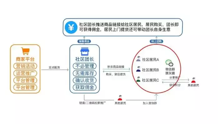 线上商城社区运营流程视频，线上商城社区运营流程，线上商城社区运营全攻略，打造互动生态圈，提升用户粘性