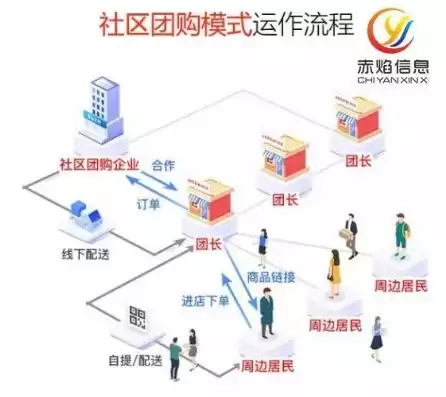 线上商城社区运营流程视频，线上商城社区运营流程，线上商城社区运营全攻略，打造互动生态圈，提升用户粘性