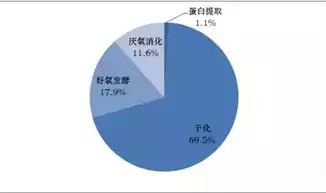 污泥无害化处置方式有哪些，污泥无害化处理和资源化利用实施方案关键词，污泥无害化处理与资源化利用的多维路径与实践解析