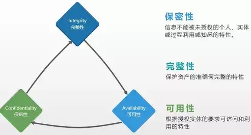 大数据处理三个重要理念是指，大数据处理三个重要理念，深度解析大数据处理三大核心理念，从数据源到价值链的全面洞察