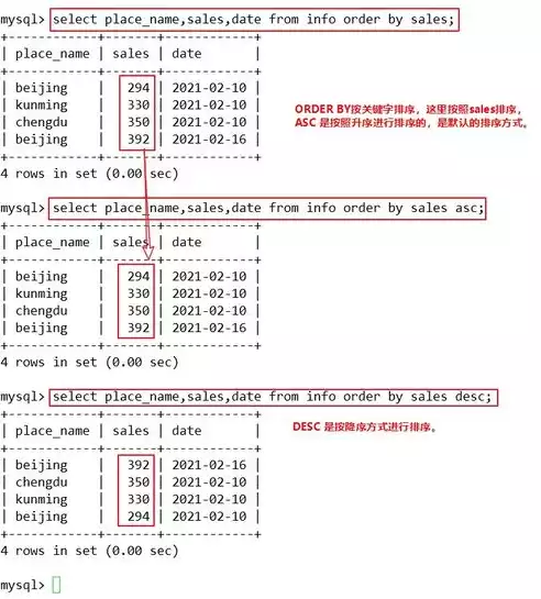 六种常见的数据库类型是，六种常见的数据库类型，深入解析六种常见数据库类型，功能、特点与应用场景