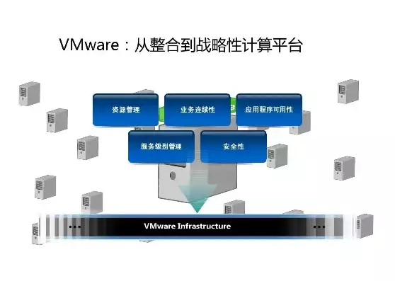 虚拟 vmware，vmware虚拟化软件介绍，深入解析VMware虚拟化软件，技术特点、应用场景及未来展望