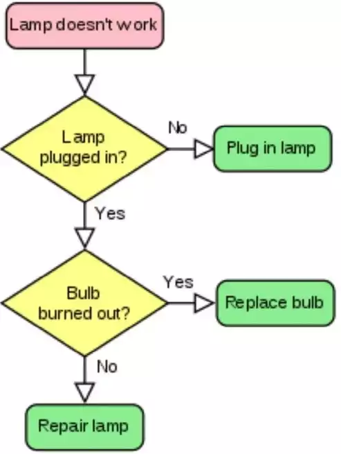 故障已排除英语怎么说，故障已排除英语，Fault Resolved: A Comprehensive Guide to Troubleshooting and Problem-Solving