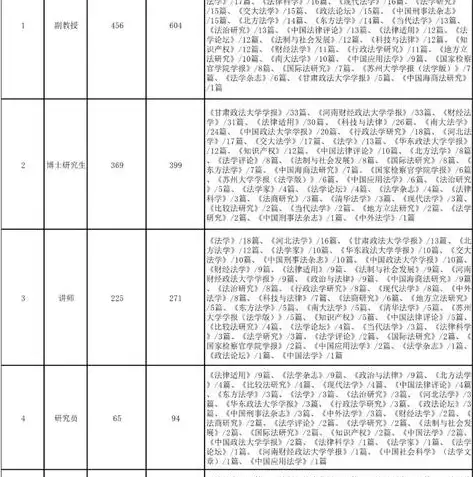 数据分析工程师证书吗，数据分析工程师职称怎么考，数据分析工程师职称考取全攻略，证书、考试流程及备考技巧详解