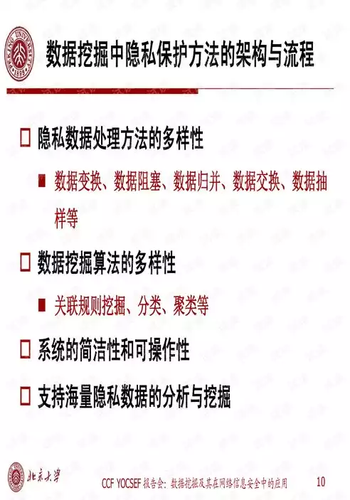 数据隐私保护面临的威胁包括哪些内容，数据隐私保护面临的威胁包括哪些，数据隐私保护，揭示五大威胁与应对策略