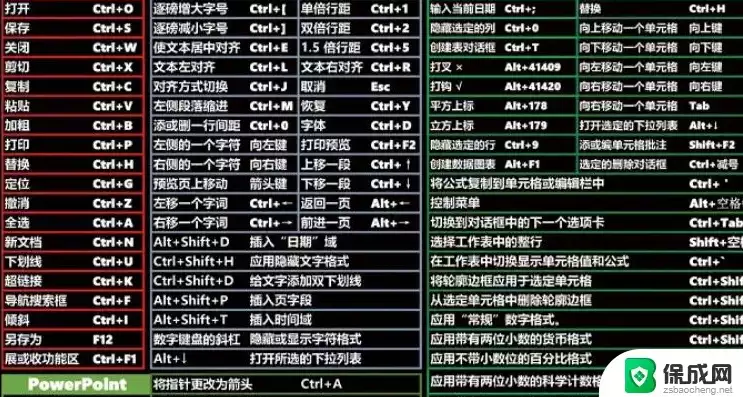 文件另存为快捷键ctrl加什么表格，文件另存为快捷键ctrl加什么，电脑快捷键大揭秘，文件另存为的快捷操作指南