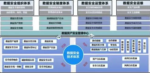 结构化数据 半结构化数据 非结构化数据举例分析，结构化数据 半结构化数据 非结构化数据举例，数据类型解析，结构化数据、半结构化数据与非结构化数据的举例分析