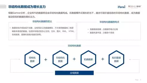 结构化数据 半结构化数据 非结构化数据举例分析，结构化数据 半结构化数据 非结构化数据举例，数据类型解析，结构化数据、半结构化数据与非结构化数据的举例分析