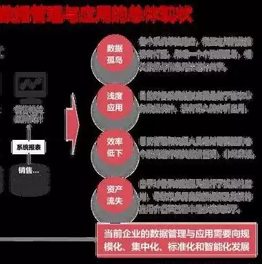 数据分析 可视化，数据分析可视化详细教程，深度解析数据分析可视化，提升数据洞察力的艺术之旅