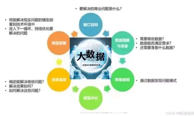 大数据处理技术怎么样，大数据处理技术怎么样，大数据处理技术的崛起与挑战，全面解析其现状与发展前景