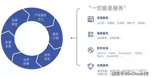 云管理平台作用包括，云管理平台作用，云管理平台，构建高效企业信息化的核心动力