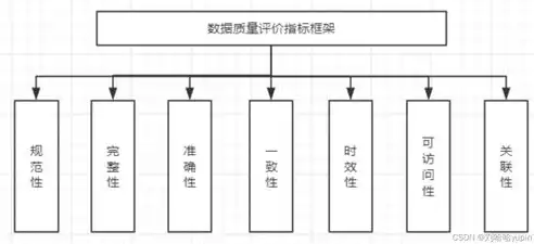 加强数据质量管理制度建设，加强数据质量管理，深化数据质量管理，筑牢信息时代基石——全面加强数据质量管理制度建设策略研究