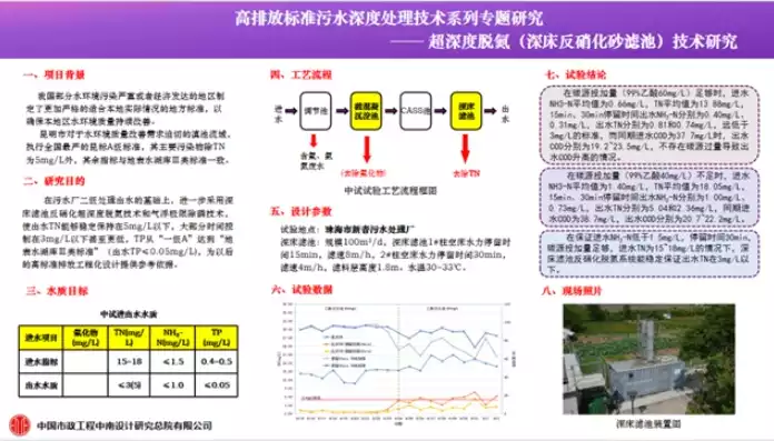 云南高浓度废水资源化处理技术研究，云南高浓度废水资源化处理技术，云南省高浓度废水处理技术探索与创新，资源化利用之路