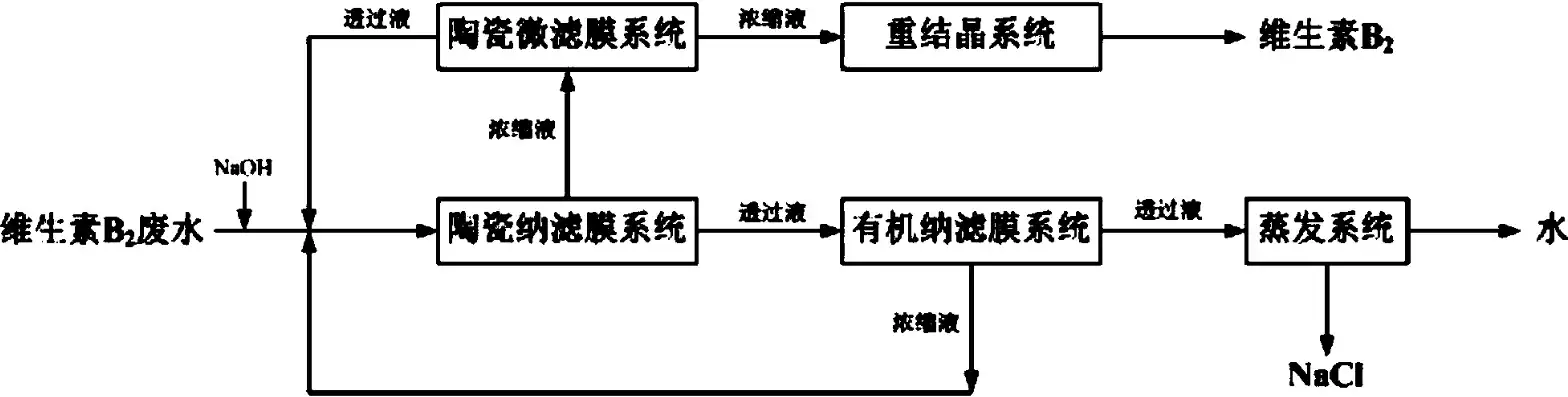 云南高浓度废水资源化处理技术研究，云南高浓度废水资源化处理技术，云南省高浓度废水处理技术探索与创新，资源化利用之路