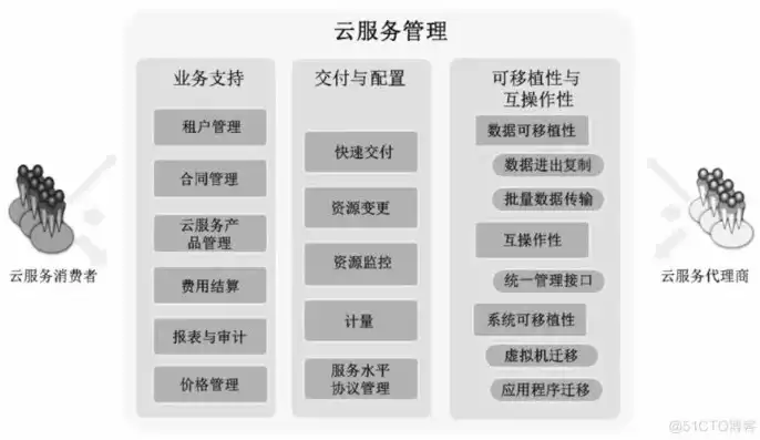 云服务管理系统有哪些，云服务管理系统，揭秘云服务管理系统，功能与应用解析