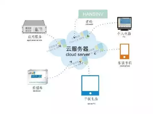 云服务管理系统有哪些，云服务管理系统，揭秘云服务管理系统，功能与应用解析