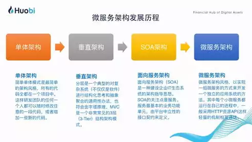 微服务架构深度解析与最佳实践，微服务架构100例讲解，深度解析微服务架构，最佳实践与案例分析