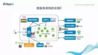 微服务架构深度解析与最佳实践，微服务架构100例讲解，深度解析微服务架构，最佳实践与案例分析