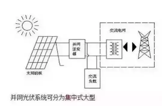 集中式分布式光伏发电的区别，集中式分布式光伏，集中式与分布式光伏发电，技术差异与应用展望