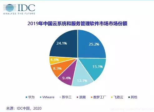 多云管理平台cmp是什么意思，多云管理和cmp区别，深入剖析，多云管理平台CMP与CMP区别解析