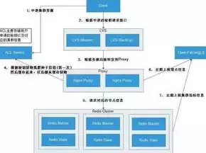 非关系型数据库的优缺点，非关系型数据库nosql的缺点分别是什么，揭秘非关系型数据库NoSQL的五大缺陷，创新之路上需谨防的陷阱