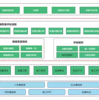 数据治理包括数据准确性,数据唯一性和什么，数据治理包括数据准确性、数据唯一性，数据治理，准确性、唯一性之外的三大关键要素