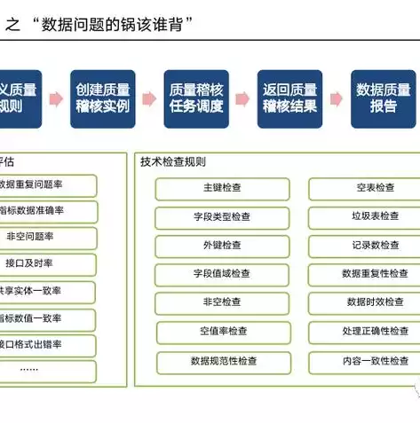 数据治理包括数据准确性,数据唯一性和什么，数据治理包括数据准确性、数据唯一性，数据治理，准确性、唯一性之外的三大关键要素