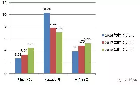 资源利用率财务指标包括，资源利用率财务指标，资源利用率财务指标，全面解析与优化策略