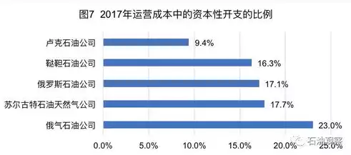 资源利用率财务指标包括，资源利用率财务指标，资源利用率财务指标，全面解析与优化策略