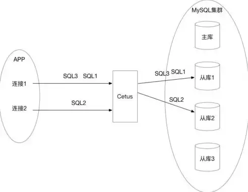 负载均衡实现方案有哪些，负载均衡实现方案，多维度解析负载均衡实现方案，技术原理与实践应用